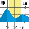 Marshall tide chart for Saturday, January 10, 2026