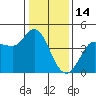 Marshall tide chart for Wednesday, January 14, 2026
