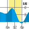Marshall tide chart for Friday, January 16, 2026