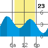 Marshall tide chart for Friday, January 23, 2026