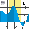 Marshall tide chart for Saturday, January 3, 2026