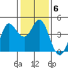Marshall tide chart for Tuesday, January 6, 2026