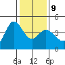 Marshall tide chart for Friday, January 9, 2026
