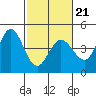 Marshall tide chart for Saturday, February 21, 2026