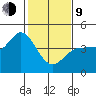 Marshall tide chart for Monday, February 9, 2026