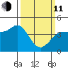 Marshall tide chart for Wednesday, March 11, 2026