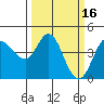 Marshall tide chart for Monday, March 16, 2026
