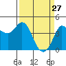 Marshall tide chart for Friday, March 27, 2026
