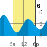 Marshall tide chart for Friday, March 6, 2026