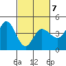 Marshall tide chart for Saturday, March 7, 2026