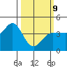 Marshall tide chart for Monday, March 9, 2026