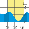 Marshall tide chart for Saturday, April 11, 2026
