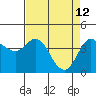 Marshall tide chart for Sunday, April 12, 2026