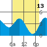 Marshall tide chart for Monday, April 13, 2026