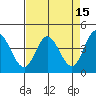 Marshall tide chart for Wednesday, April 15, 2026