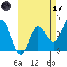 Marshall tide chart for Friday, April 17, 2026