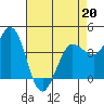 Marshall tide chart for Monday, April 20, 2026