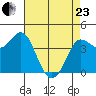 Marshall tide chart for Thursday, April 23, 2026