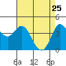 Marshall tide chart for Saturday, April 25, 2026