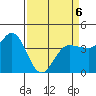 Marshall tide chart for Monday, April 6, 2026