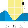 Marshall tide chart for Wednesday, April 8, 2026
