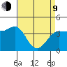 Marshall tide chart for Thursday, April 9, 2026