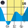 Marshall tide chart for Saturday, May 16, 2026
