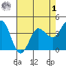 Marshall tide chart for Friday, May 1, 2026