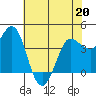 Marshall tide chart for Wednesday, May 20, 2026