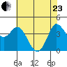 Marshall tide chart for Saturday, May 23, 2026