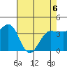 Marshall tide chart for Wednesday, May 6, 2026
