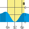 Marshall tide chart for Friday, May 8, 2026