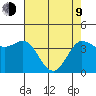 Marshall tide chart for Saturday, May 9, 2026