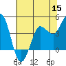 Marshall tide chart for Monday, June 15, 2026