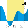 Marshall tide chart for Tuesday, June 16, 2026
