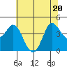 Marshall tide chart for Saturday, June 20, 2026