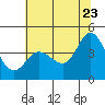Marshall tide chart for Tuesday, June 23, 2026