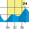 Marshall tide chart for Wednesday, June 24, 2026
