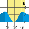 Marshall tide chart for Saturday, June 6, 2026