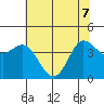 Marshall tide chart for Sunday, June 7, 2026
