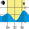 Marshall tide chart for Monday, June 8, 2026
