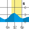 Martin Harbor tide chart for Wednesday, January 6, 2021
