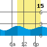 Martin Harbor tide chart for Monday, March 15, 2021