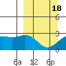 Martin Harbor tide chart for Thursday, March 18, 2021