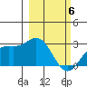 Martin Harbor tide chart for Saturday, March 6, 2021