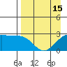 Martin Harbor tide chart for Thursday, April 15, 2021