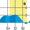 Martin Harbor tide chart for Tuesday, April 6, 2021