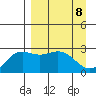 Martin Harbor tide chart for Thursday, April 8, 2021