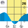 Martin Harbor tide chart for Wednesday, May 26, 2021