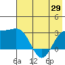 Martin Harbor tide chart for Saturday, May 29, 2021